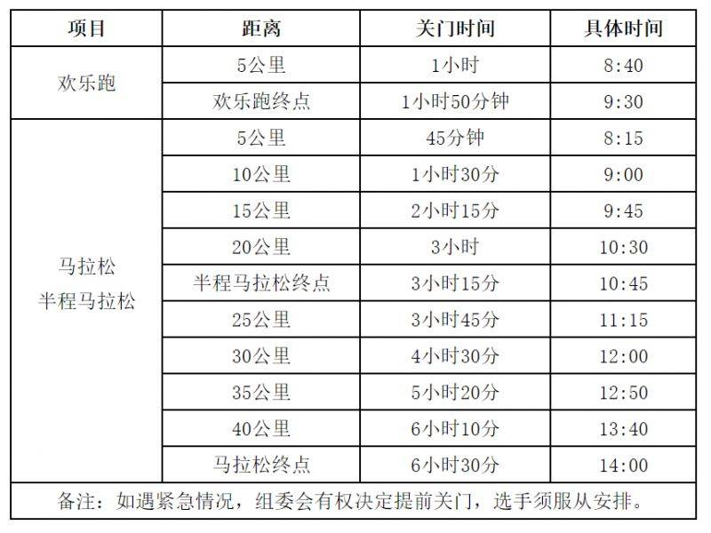 2025奉化馬拉松競(jìng)賽辦法