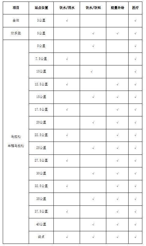 2025奉化馬拉松競(jìng)賽辦法（2）
