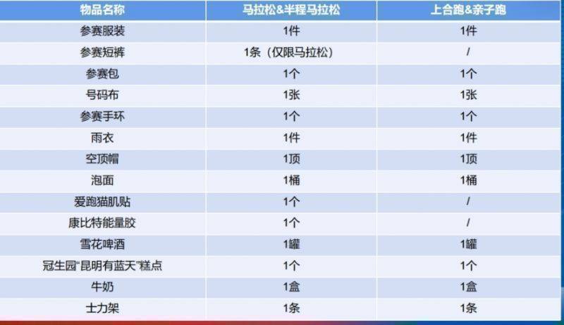 2024上合昆明馬拉松參賽包清單