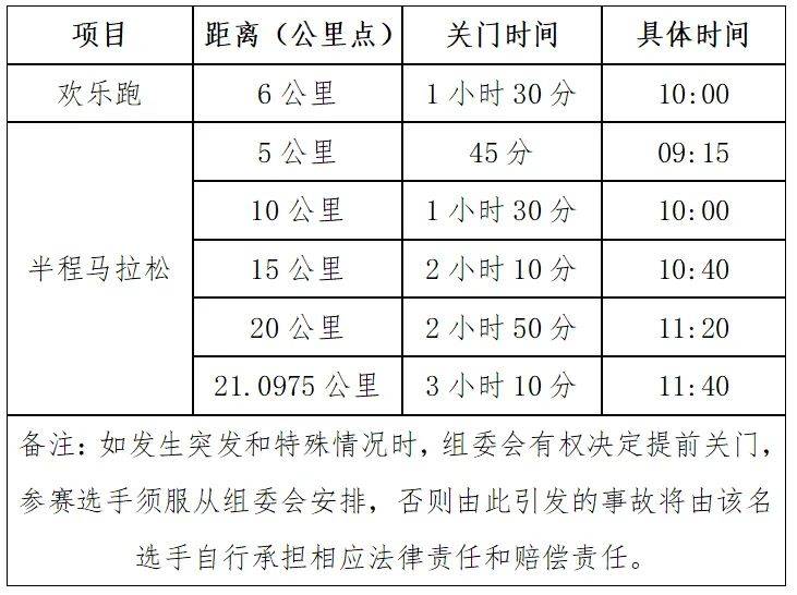 2025無為半程馬拉松關(guān)門時(shí)間