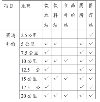 2025遵義紅花崗半程馬拉松(賽事規(guī)程)（3）