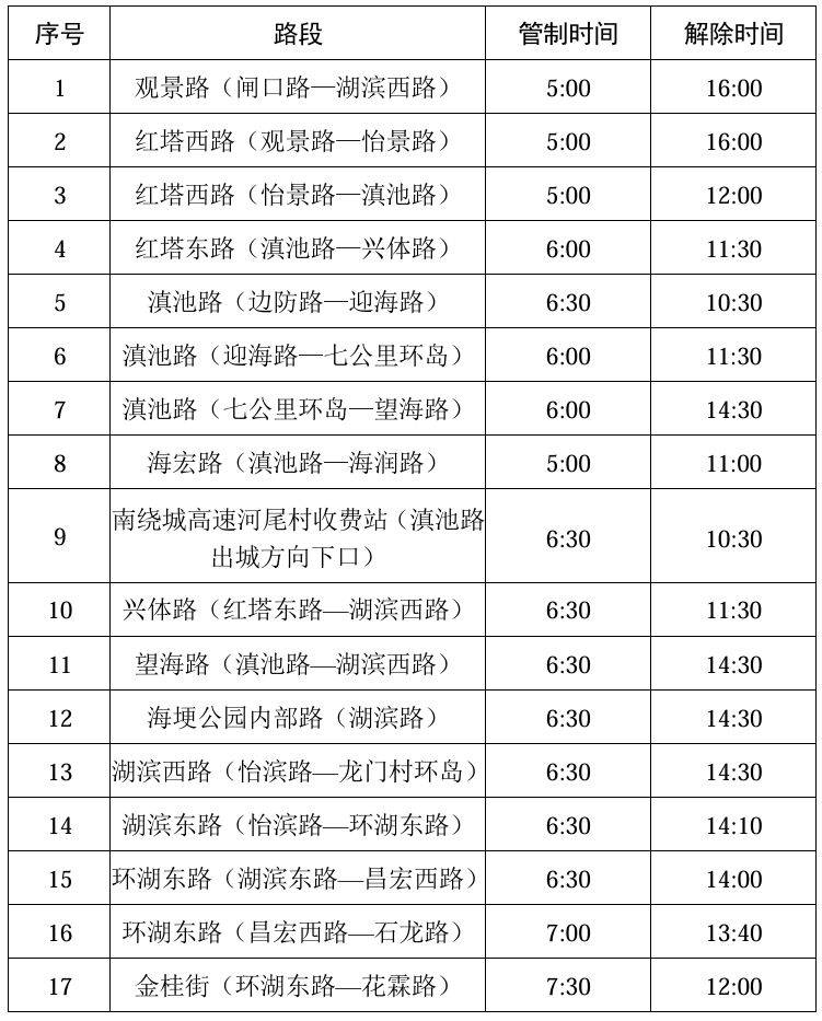 2024年上合昆明馬拉松交通管制及共享單車(chē)禁停說(shuō)明（3）