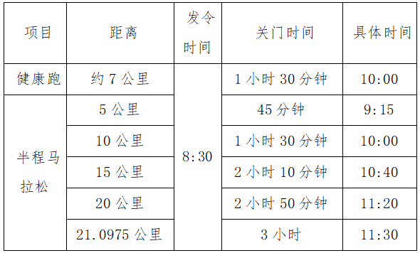 2025南昌象湖半程馬拉松競賽規(guī)程（2）
