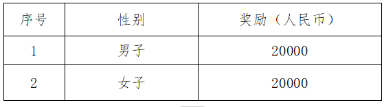 2025南昌象湖半程馬拉松競賽規(guī)程（6）