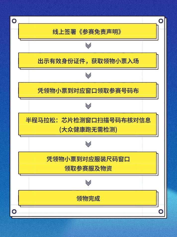 2024重慶半程馬拉松領(lǐng)物時(shí)間+地點(diǎn)+流程 2024重慶半程馬拉松領(lǐng)物時(shí)間+地點(diǎn)+流程