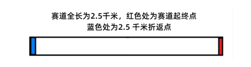 第二屆中國(guó)·吉林松花江滑冰馬拉松挑戰(zhàn)賽雪地—健康跑(賽事規(guī)程)