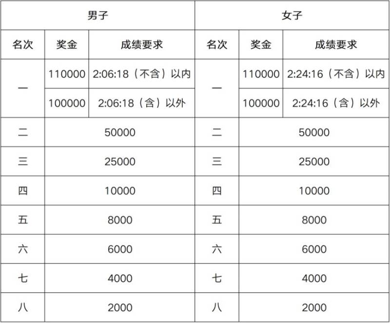 2025無錫馬拉松賽事章程（5）