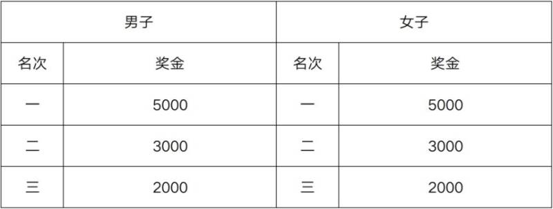 2025無錫馬拉松賽事章程（6）