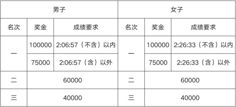 2025無錫馬拉松賽事章程（7）