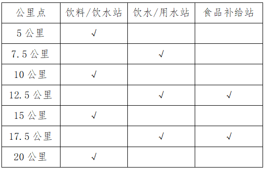 2025南昌象湖半程馬拉松?競賽辦法（2）