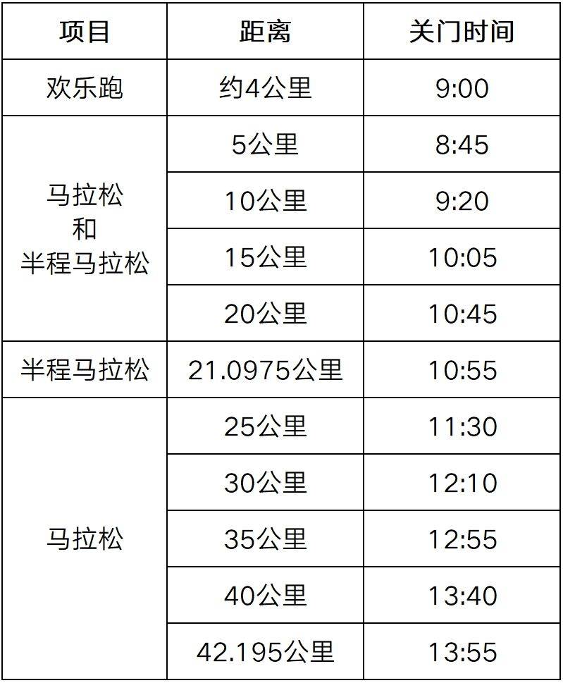 2025年無錫馬拉松關(guān)門時(shí)間