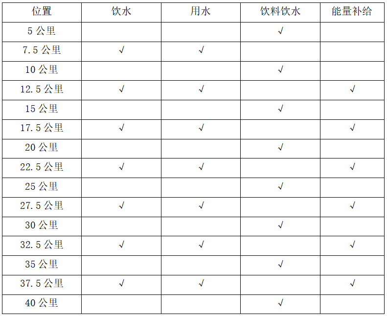 2025重慶墊江馬拉松(賽事規(guī)程)(3) 2025重慶墊江馬拉松(賽事規(guī)程)(3)