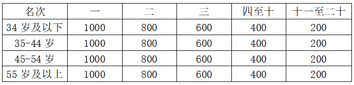 2025重慶墊江馬拉松(賽事規(guī)程)(5) 2025重慶墊江馬拉松(賽事規(guī)程)(5)