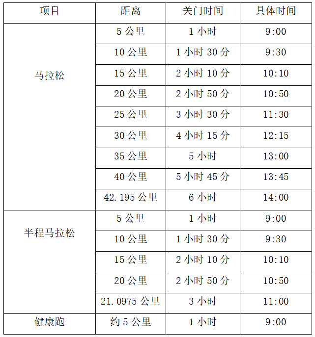2025重慶墊江馬拉松(賽事規(guī)程)(2) 2025重慶墊江馬拉松(賽事規(guī)程)(2)