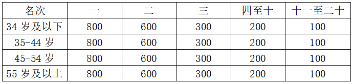 2025重慶墊江馬拉松(賽事規(guī)程)(8) 2025重慶墊江馬拉松(賽事規(guī)程)(8)