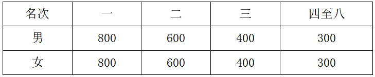 2025重慶墊江馬拉松(賽事規(guī)程)(6) 2025重慶墊江馬拉松(賽事規(guī)程)(6)