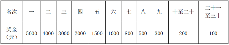 2025重慶墊江馬拉松(賽事規(guī)程)(7) 2025重慶墊江馬拉松(賽事規(guī)程)(7)
