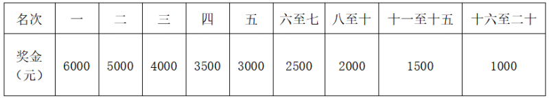 2025重慶墊江馬拉松(賽事規(guī)程)(10) 2025重慶墊江馬拉松(賽事規(guī)程)(10)