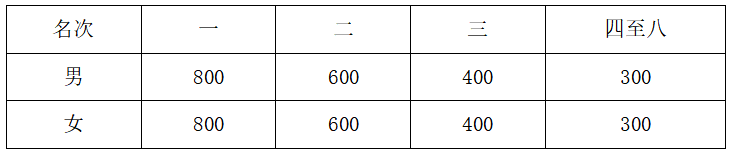 2025重慶墊江馬拉松(賽事規(guī)程)(9) 2025重慶墊江馬拉松(賽事規(guī)程)(9)
