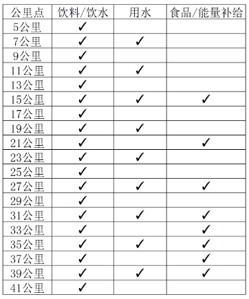 2025海瀾之家無錫馬拉松(賽事規(guī)程)（4）