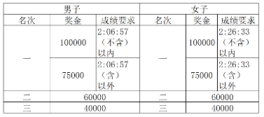 2025海瀾之家無錫馬拉松(賽事規(guī)程)（8）