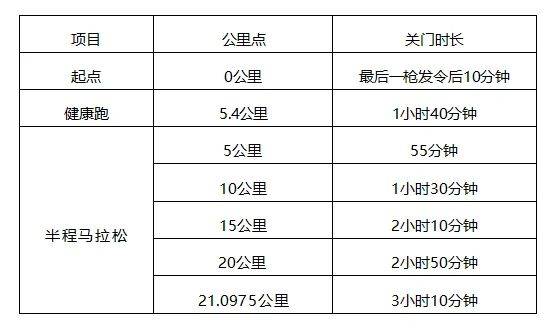 2024德陽馬拉松參賽號(hào)碼查詢?nèi)肟?步驟（5）