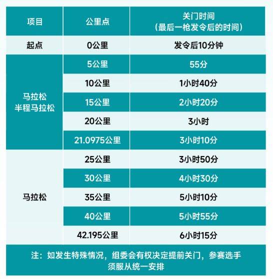 2025成都世遺馬拉松比賽攻略(報(bào)名+獎(jiǎng)勵(lì)+候補(bǔ)) 2025成都世遺馬拉松比賽攻略(報(bào)名+獎(jiǎng)勵(lì)+候補(bǔ))