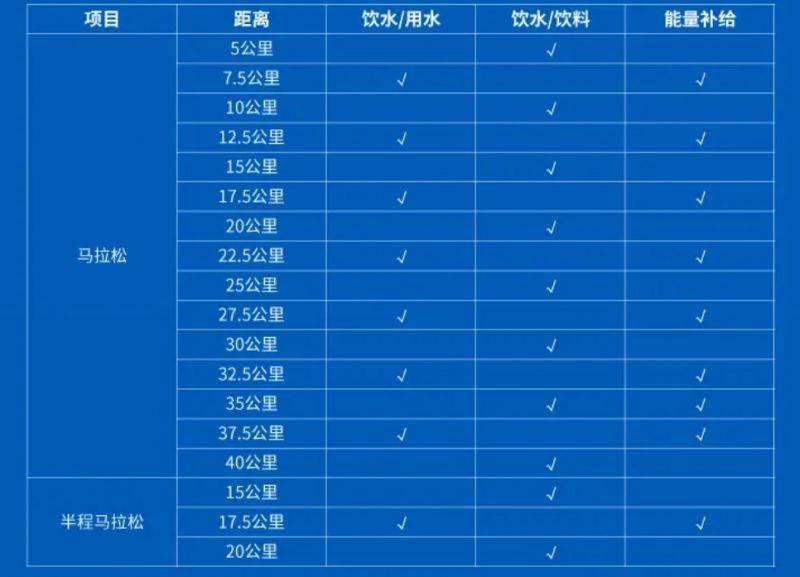 2025曲靖羅平馬拉松補給站點 2025曲靖羅平馬拉松補給站點