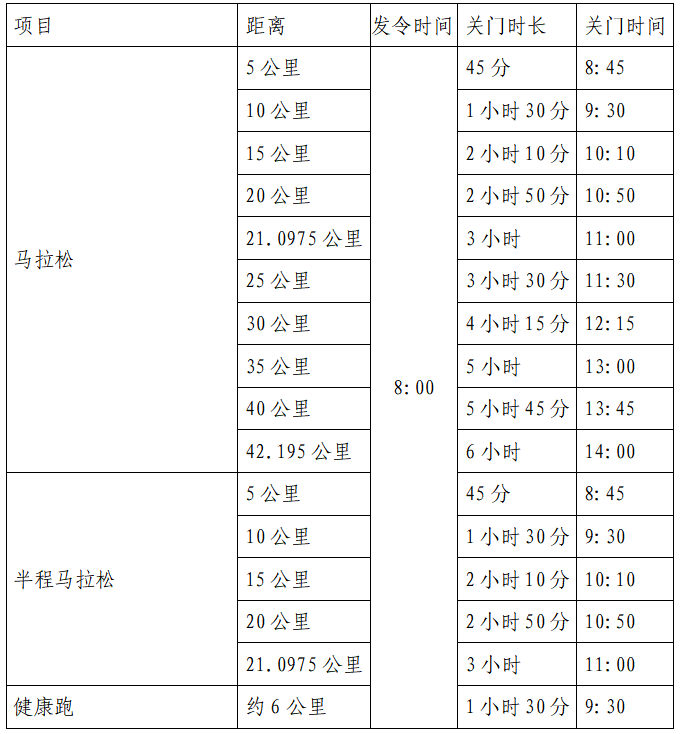 2025遠(yuǎn)安馬拉松(賽事規(guī)程)(2) 2025遠(yuǎn)安馬拉松(賽事規(guī)程)(2)