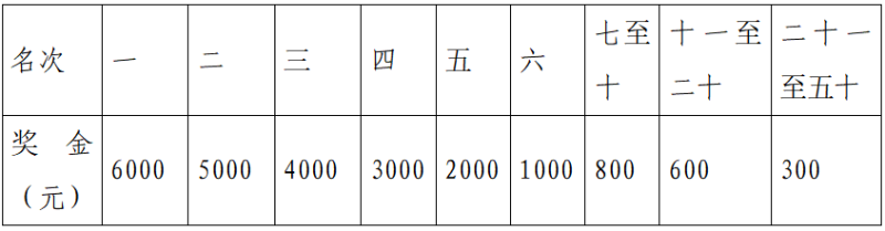 2025遠(yuǎn)安馬拉松(賽事規(guī)程)(4) 2025遠(yuǎn)安馬拉松(賽事規(guī)程)(4)