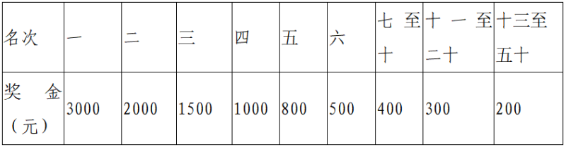 2025遠(yuǎn)安馬拉松(賽事規(guī)程)(5) 2025遠(yuǎn)安馬拉松(賽事規(guī)程)(5)