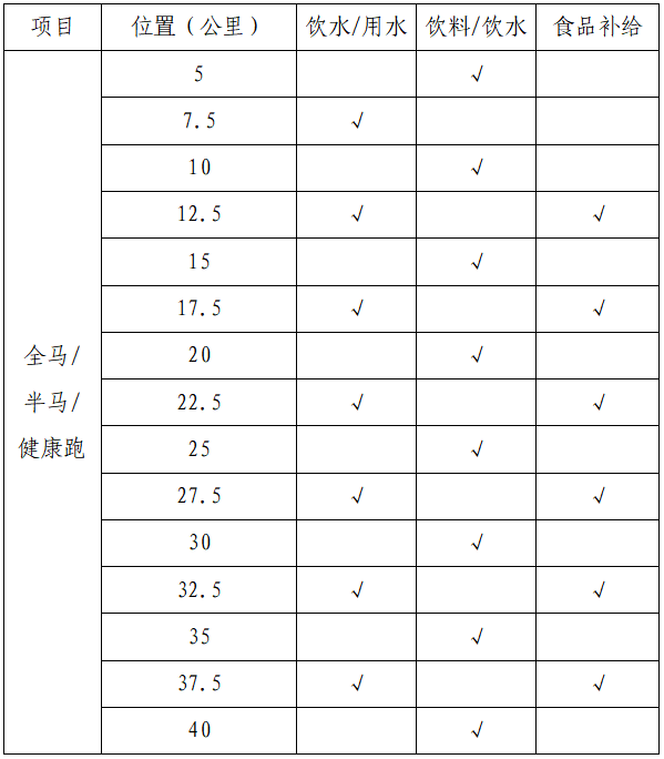 2025遠(yuǎn)安馬拉松(賽事規(guī)程)(3) 2025遠(yuǎn)安馬拉松(賽事規(guī)程)(3)