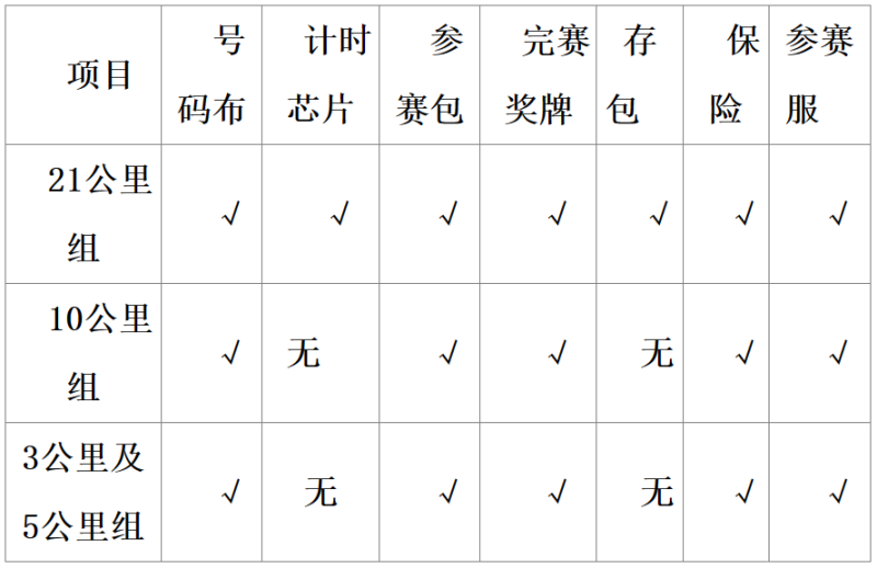 2025長(zhǎng)春環(huán)伊春季半程馬拉松(賽事規(guī)程) 2025長(zhǎng)春環(huán)伊春季半程馬拉松(賽事規(guī)程)
