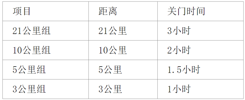 2025長(zhǎng)春環(huán)伊春季半程馬拉松(賽事規(guī)程)(3) 2025長(zhǎng)春環(huán)伊春季半程馬拉松(賽事規(guī)程)(3)