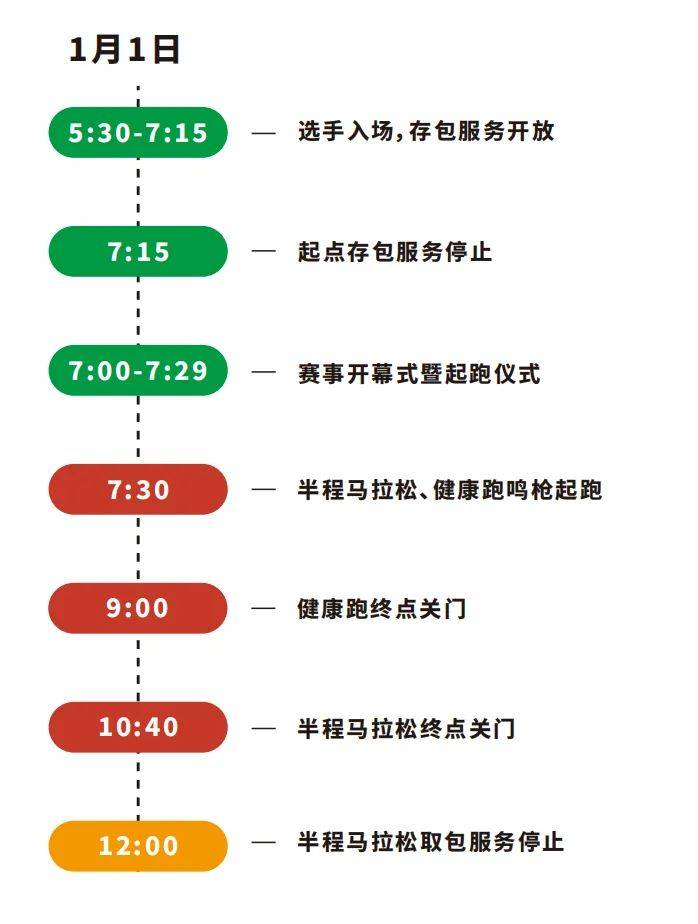 2025石獅半程馬拉松幾點(diǎn)開始檢錄？