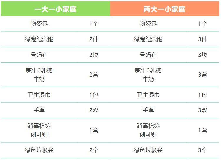 2025廈門馬拉松綠跑在行動領物指南(時間+地點+流程)(2) 2025廈門馬拉松綠跑在行動領物指南(時間+地點+流程)(2)