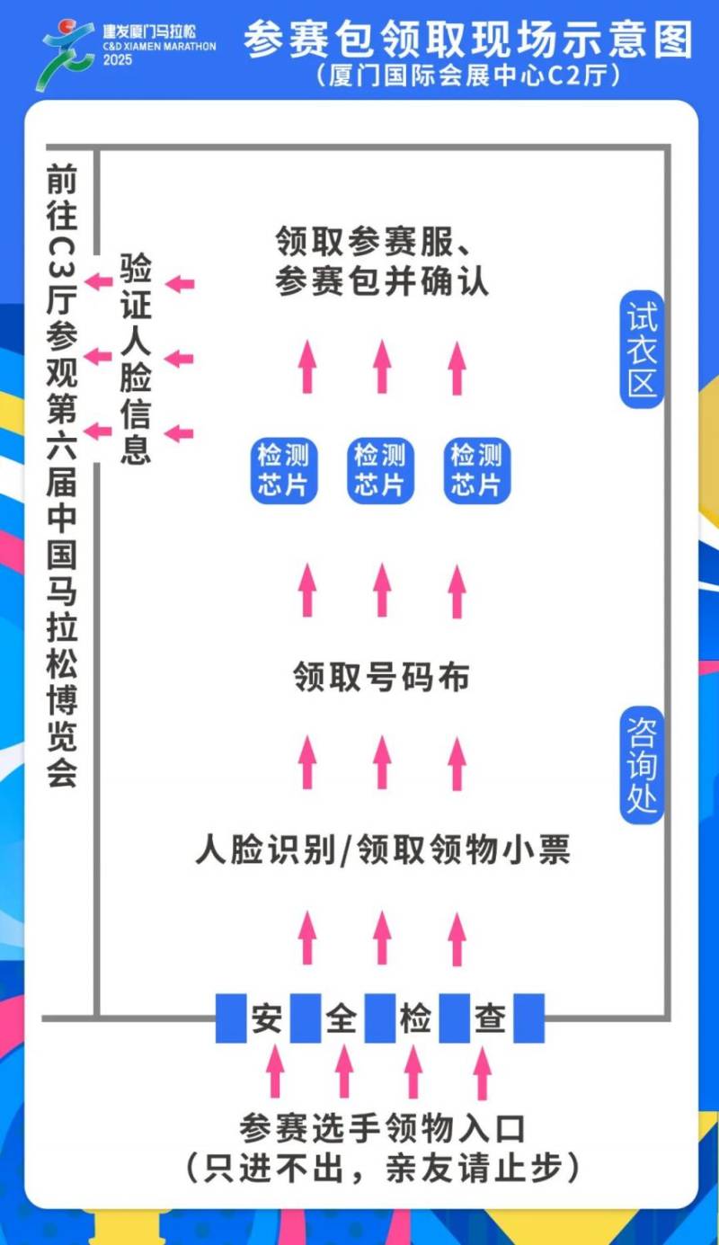廈門馬拉松領(lǐng)取物品地點(diǎn)在哪里？附交通路線指南（2）