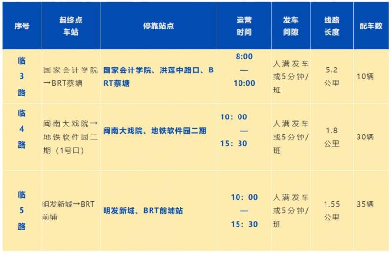 2025廈門馬拉松賽免費交通接駁（4）