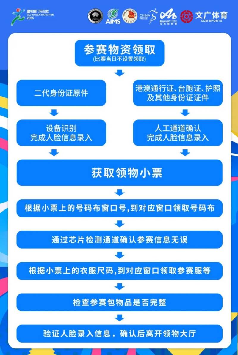 2025廈門馬拉松領(lǐng)取物品流程