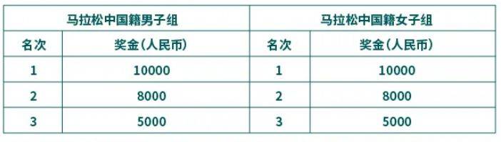 2025蘇州馬拉松比賽指南（時間+報名+規(guī)則+獎勵）（4）