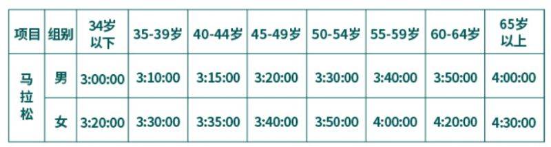 2025蘇州馬拉松比賽指南（時間+報名+規(guī)則+獎勵）