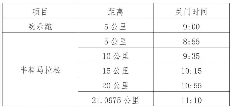 2025無錫陽山馬拉松關(guān)門時間