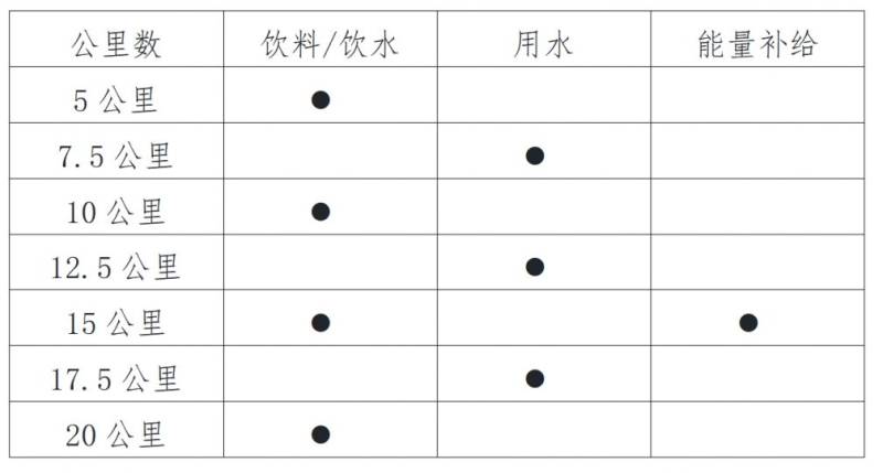 2025無錫陽山馬拉松關(guān)門時間（2）