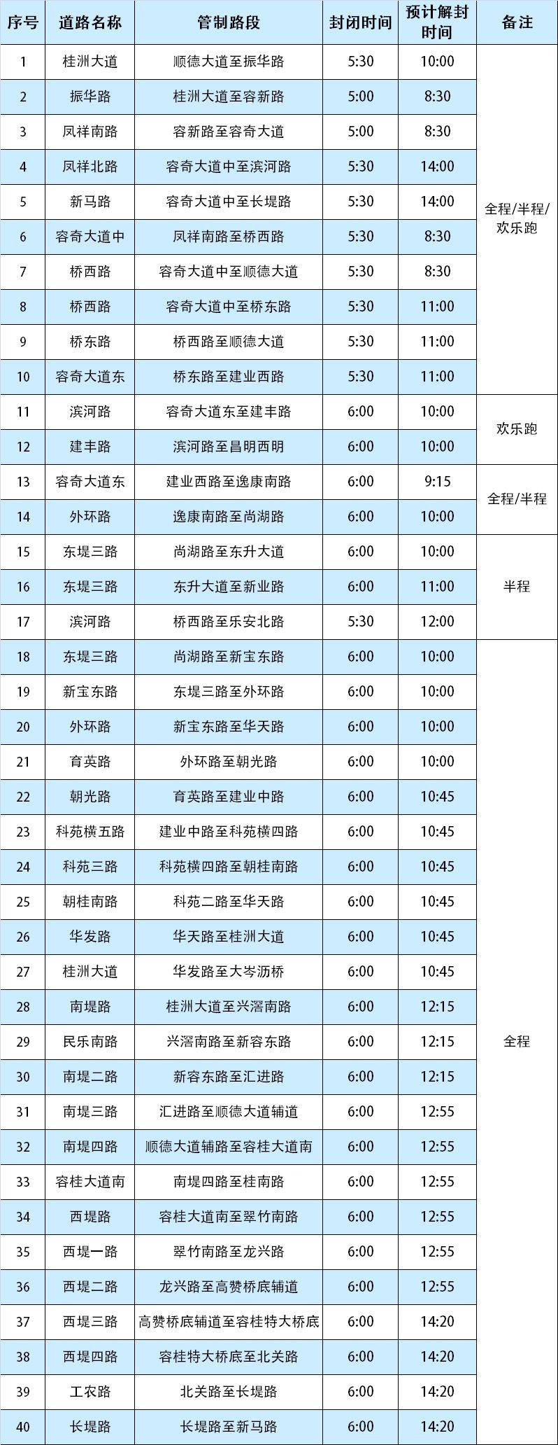 2025容桂馬拉松交通管制路線圖（5）