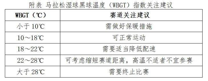2025廈門馬拉松天氣預(yù)報（每日更新）（3）