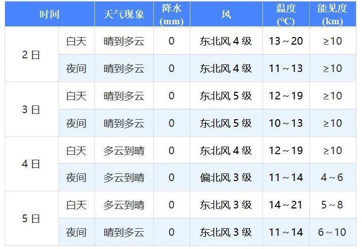 2025廈門馬拉松天氣（持續(xù)更新）