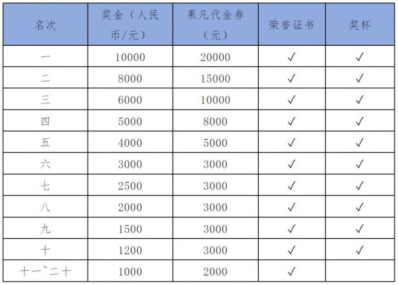 2025年第一賽道全國高校馬拉松聯賽獎項設置 2025年第一賽道全國高校馬拉松聯賽獎項設置