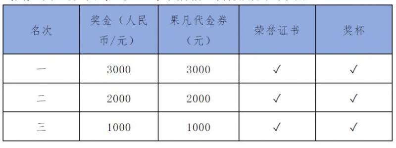 2025年第一賽道全國高校馬拉松聯賽獎項設置(4) 2025年第一賽道全國高校馬拉松聯賽獎項設置(4)