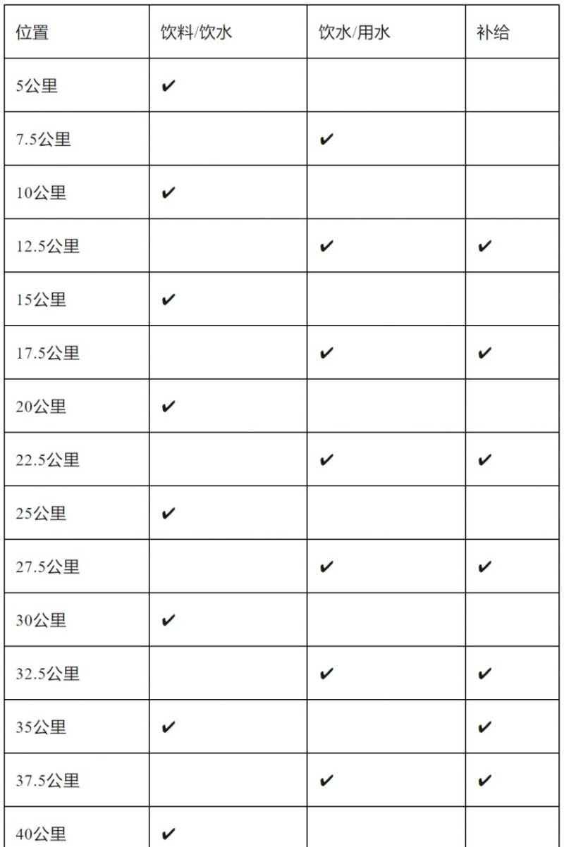 2025年清遠(yuǎn)馬拉松賽競賽辦法(2) 2025年清遠(yuǎn)馬拉松賽競賽辦法(2)
