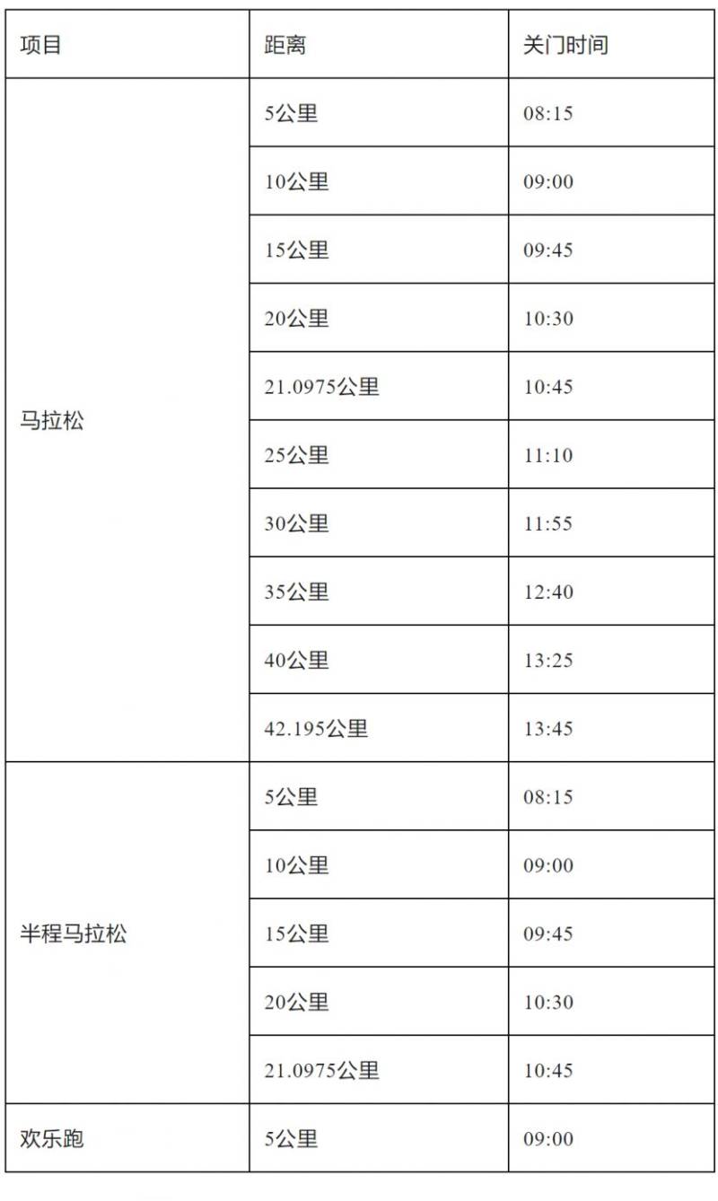 2025年清遠(yuǎn)馬拉松賽競賽辦法 2025年清遠(yuǎn)馬拉松賽競賽辦法